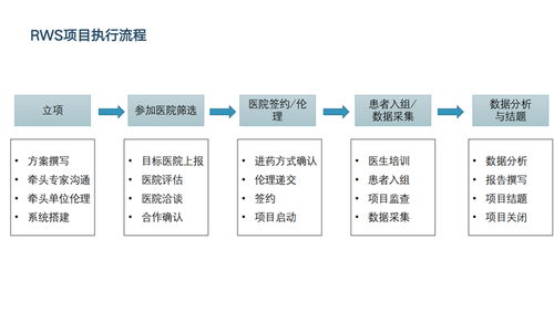 西安多歐信息咨詢 深耕醫療賽道，以全案服務賦能行業創新