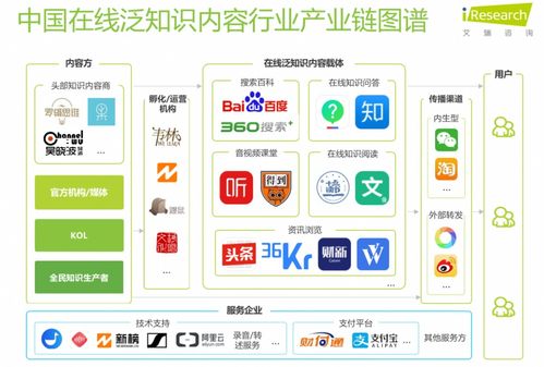 在線問答二次翻紅 知識產品重回服務軌道的信息咨詢服務新篇章