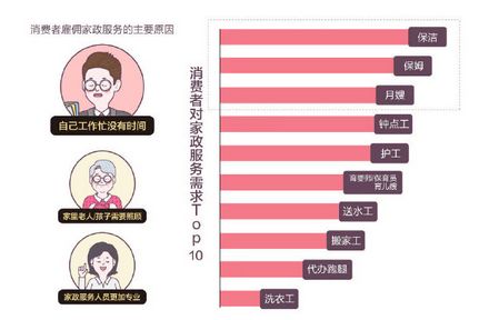 商務(wù)部等十部門加大家政企業(yè)支持力度，行業(yè)迎來新機(jī)遇